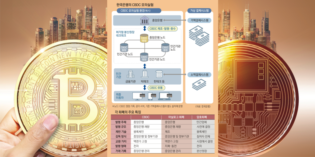 중앙은행 디지털 화폐(CBDC)의 발행 전략과 수출입 결제 활용 방안