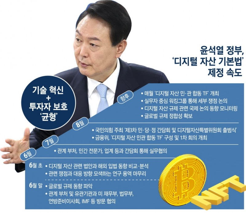 가상자산 규제와 이용자 보호: 현재와 미래를 위한 전망